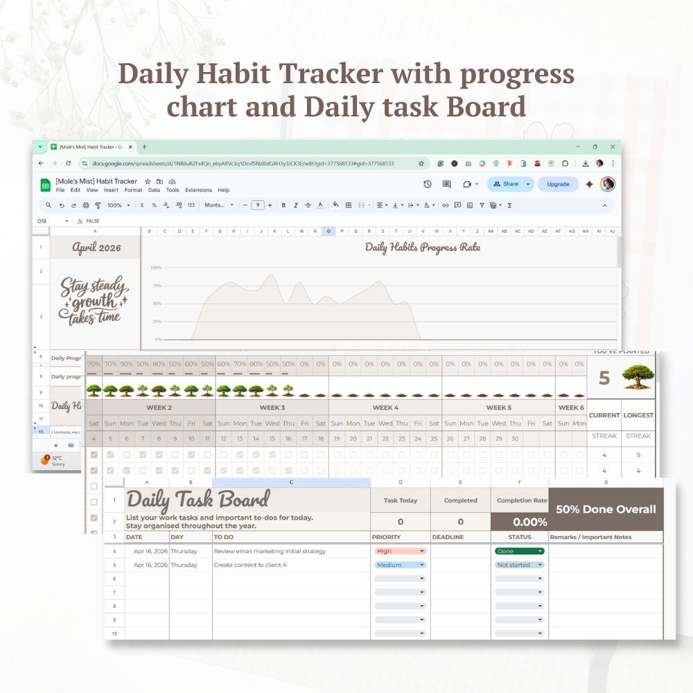 Daily Habit and Board with graph